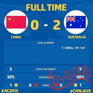 China vs Australia - AFC Asian Cup Australia 2015