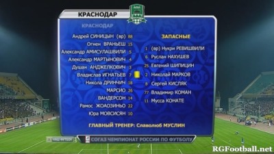 Краснодар - Зенит / Чемпионат России 2012-13 / 11-й тур