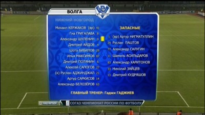 Волга - Зенит / Чемпионат России 2012-13
