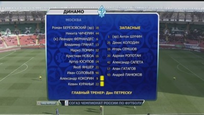 Смотреть онлайн Терек - Динамо / Чемпионат России 2012-13