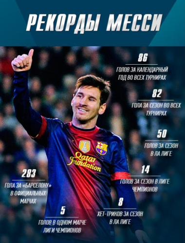 Lionel Messi 2012 Goals