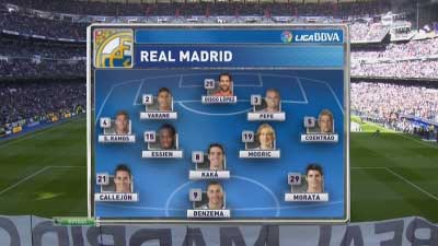Смотреть онлайн Реал Мадрид - Барселона 2012-13