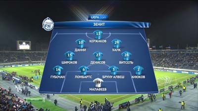 Зенит - Малага / Лига Чемпионов 2012-13 / Группа С