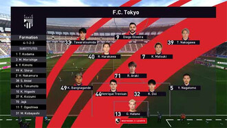 PES 2021 J-League Scoreboard Pack 2026 PES 2021 J-League Scoreboard Pack 2026