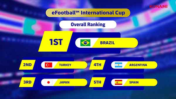 Бразилия выиграла Международный кубок по eFootball